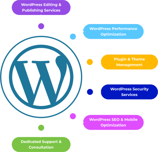 WordPress maintenance services