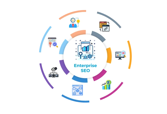 enterprise seo