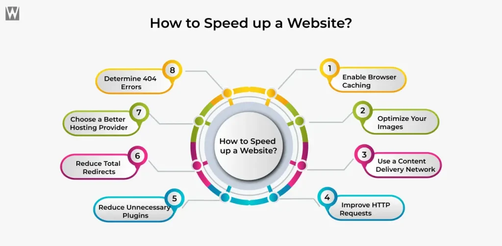 How to speed up a website