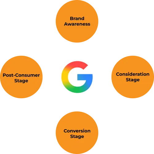 HVAC customer journey on Google from search to booked service call