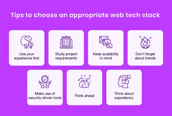 Select Technology Stack