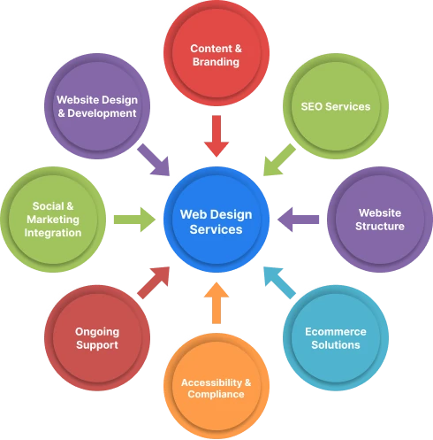 web design services