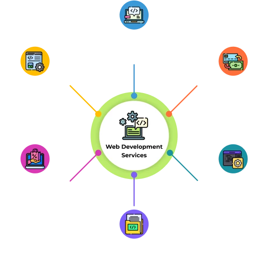 web development services